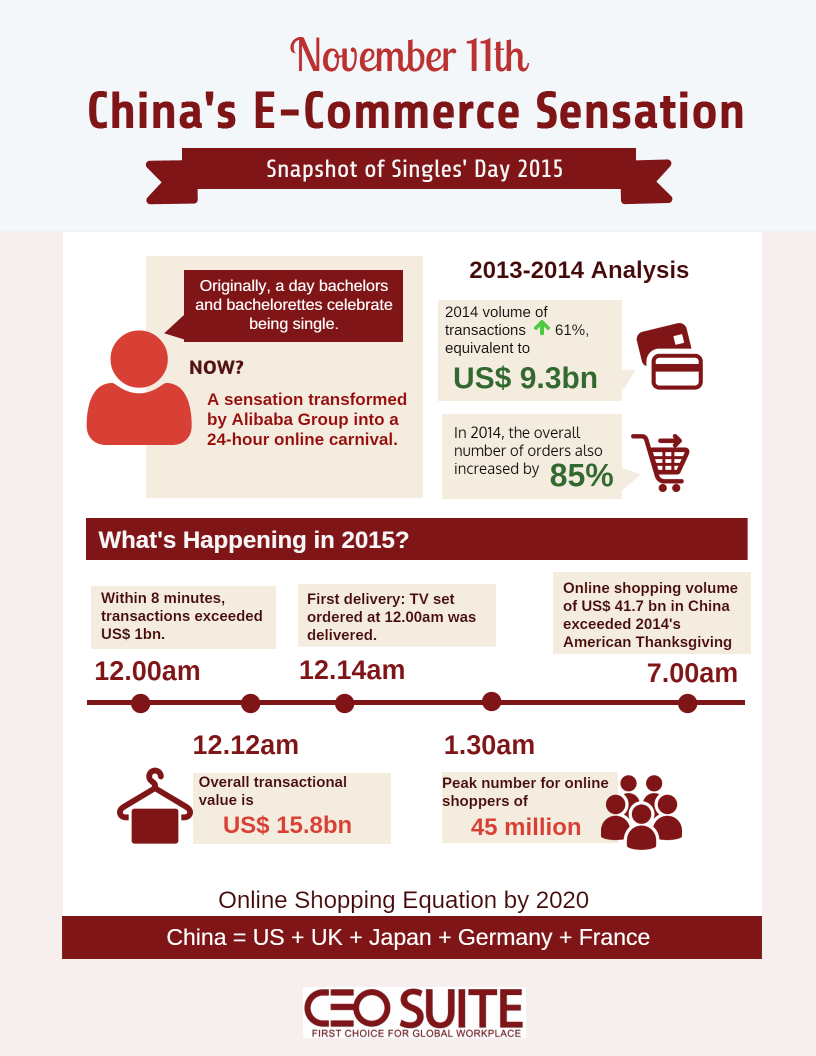 Singles' Day 2015