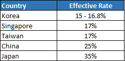 table2